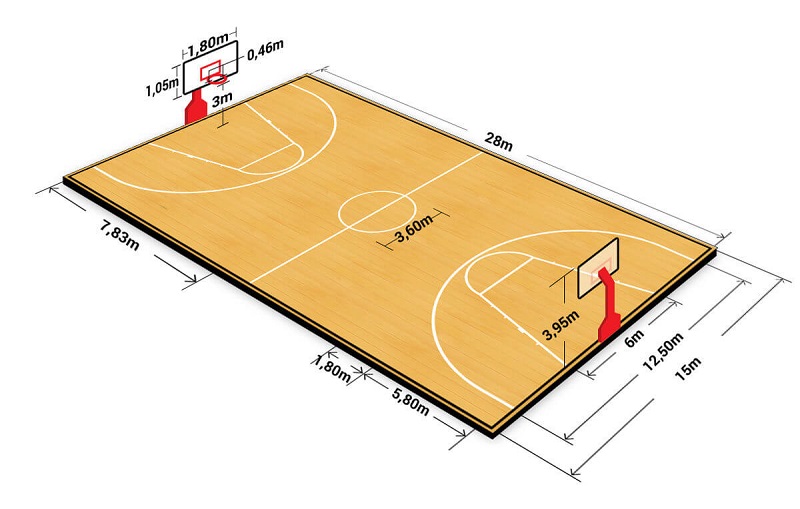 Tất tần tật về kích thước sân bóng rổ bạn cần biết